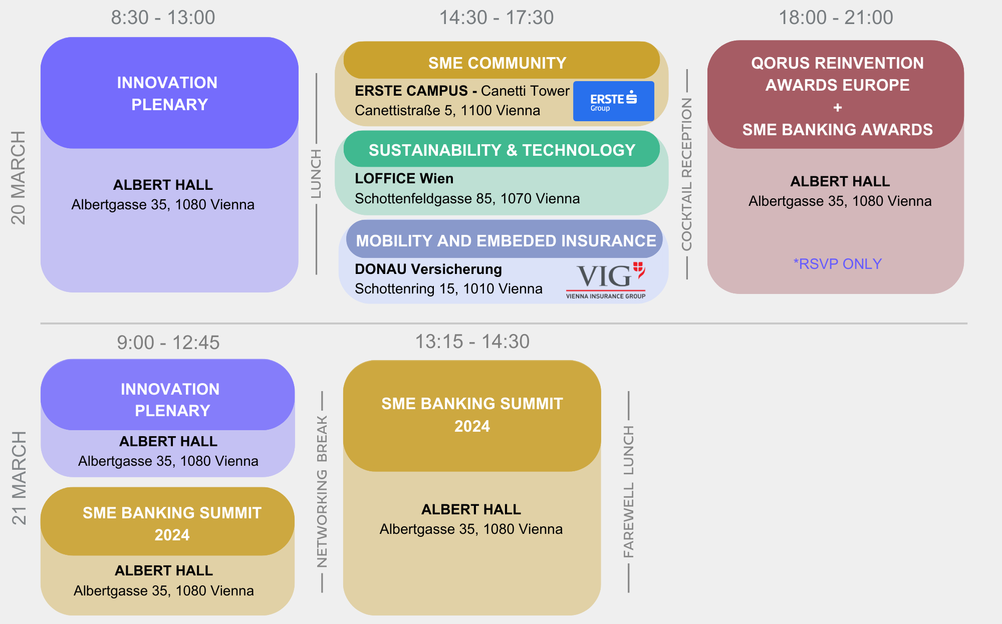 SME Banking Summit 2024: SME Banking 360 - State of play and ...
